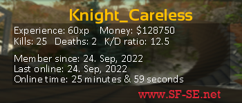 Player statistics userbar for Knight_Careless