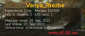 Player statistics userbar for Vanya_Rrezbe