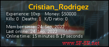 Player statistics userbar for Cristian_Rodrigez
