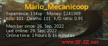 Player statistics userbar for Mario_Mecanicoop