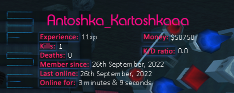 Player statistics userbar for Antoshka_Kartoshkaaa