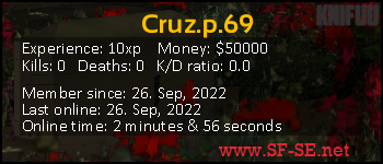 Player statistics userbar for Cruz.p.69