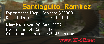 Player statistics userbar for Santiaguito_Ramirez