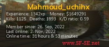 Player statistics userbar for Mahmoud_uchihx