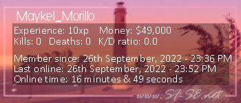 Player statistics userbar for Maykel_Morillo