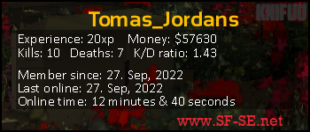 Player statistics userbar for Tomas_Jordans