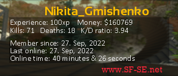 Player statistics userbar for Nikita_Gmishenko