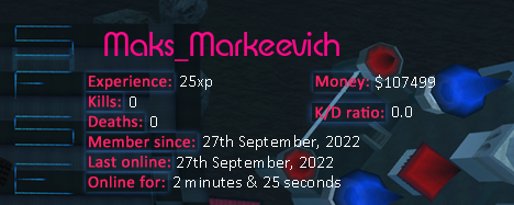 Player statistics userbar for Maks_Markeevich