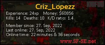 Player statistics userbar for Criz_Lopezz
