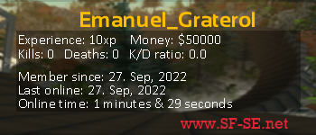 Player statistics userbar for Emanuel_Graterol