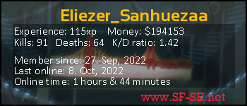 Player statistics userbar for Eliezer_Sanhuezaa