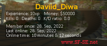 Player statistics userbar for Daviid_Diwa