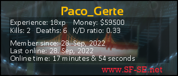 Player statistics userbar for Paco_Gerte