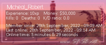 Player statistics userbar for Micheal_Robert
