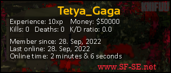 Player statistics userbar for Tetya_Gaga