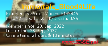 Player statistics userbar for Immortals_Blood4Life