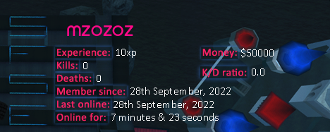 Player statistics userbar for mzozoz