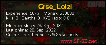 Player statistics userbar for Grse_Lolzi