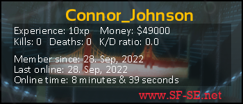 Player statistics userbar for Connor_Johnson