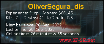 Player statistics userbar for OliverSegura_dls