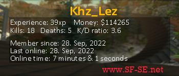 Player statistics userbar for Khz_Lez