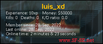 Player statistics userbar for luis_xd