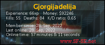 Player statistics userbar for Gjorgijadelija