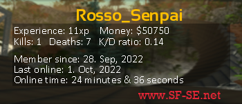 Player statistics userbar for Rosso_Senpai