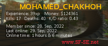 Player statistics userbar for MOHAMED_CHAKHOH