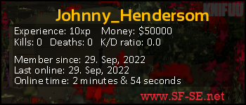Player statistics userbar for Johnny_Hendersom