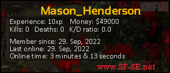 Player statistics userbar for Mason_Henderson