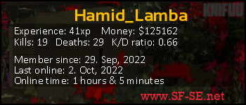 Player statistics userbar for Hamid_Lamba