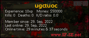 Player statistics userbar for ugctuoc