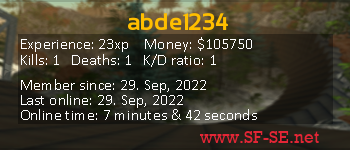 Player statistics userbar for abde1234