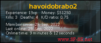 Player statistics userbar for havoidobrabo2
