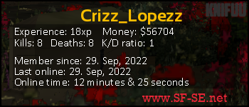 Player statistics userbar for Crizz_Lopezz