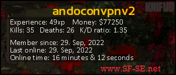 Player statistics userbar for andoconvpnv2