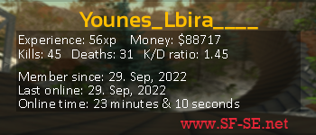 Player statistics userbar for Younes_Lbira____