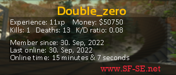 Player statistics userbar for Double_zero