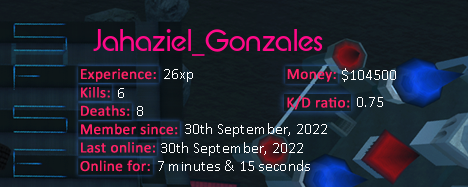 Player statistics userbar for Jahaziel_Gonzales