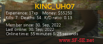 Player statistics userbar for KING_UH07