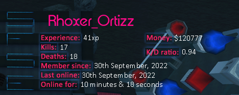 Player statistics userbar for Rhoxer_Ortizz