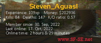 Player statistics userbar for Steven_Aguas1