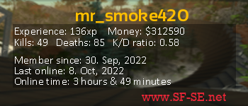 Player statistics userbar for mr_smoke420