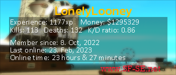 Player statistics userbar for LonelyLooney