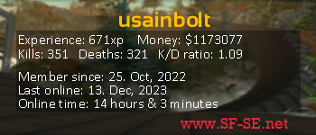 Player statistics userbar for usainbolt