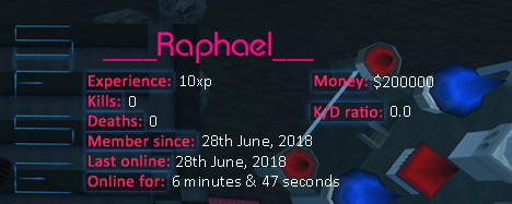 Player statistics userbar for ____Raphael___