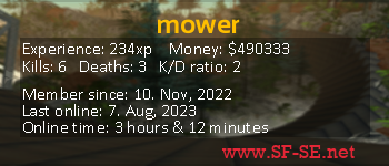 Player statistics userbar for mower