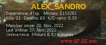 Player statistics userbar for ALEX_SANDRO
