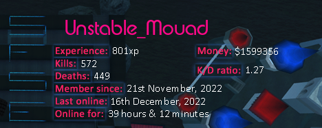 Player statistics userbar for Unstable_Mouad